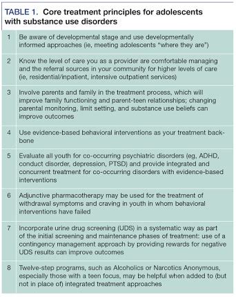 Substance Use Disorder Treatment for People With Co.